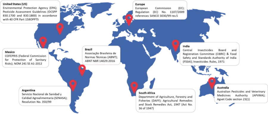 product-registered