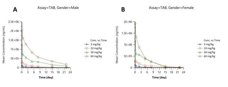 Flow cytometry analysis of CHO-K1-eGFP monoclones.